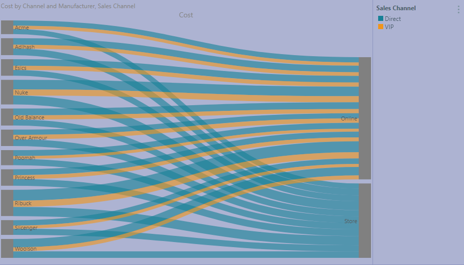 Sankey Chart